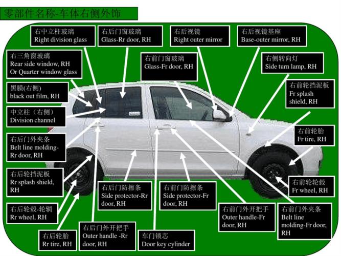 汽车结构图解汽车零部件英文情况.pdf 13页